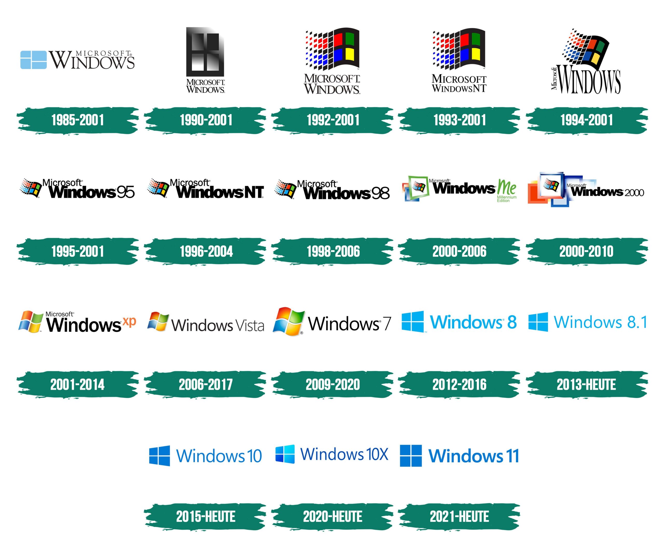Windows Betriebssystem-Neuinstallation